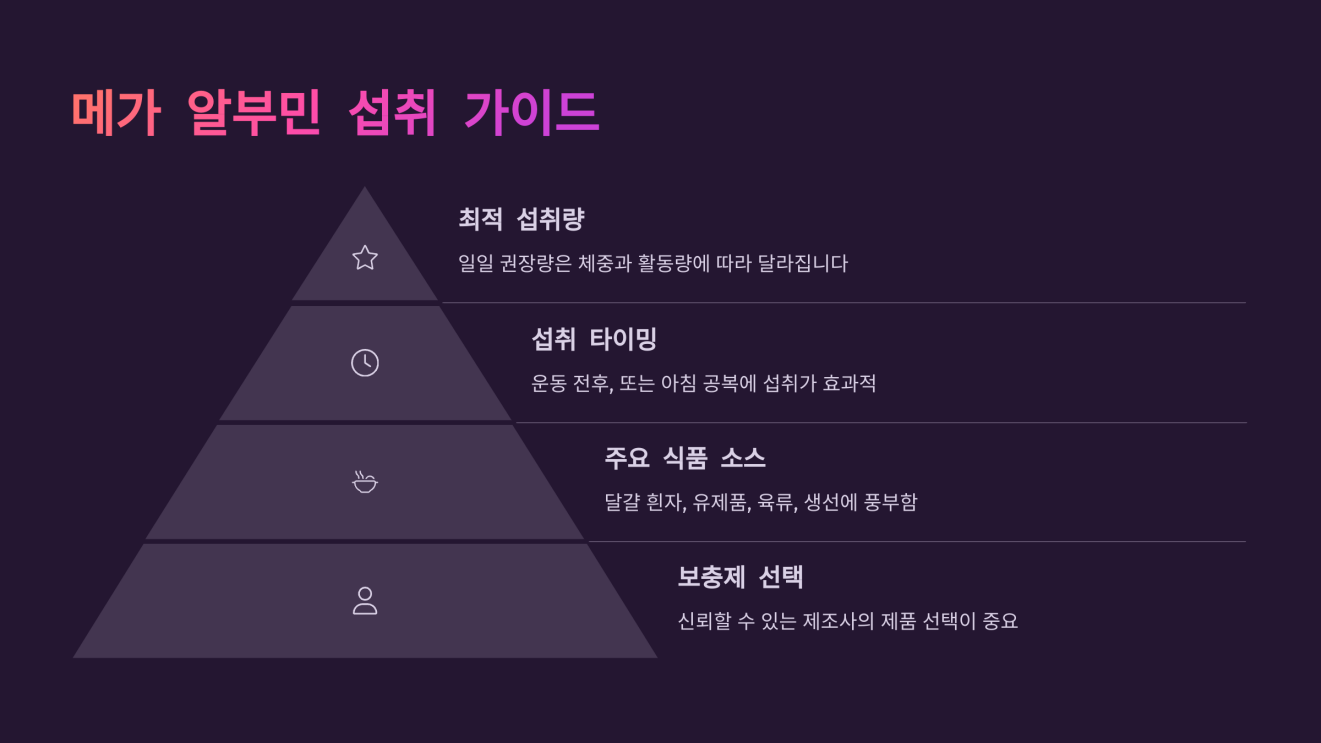 메가 알부민 효능 4