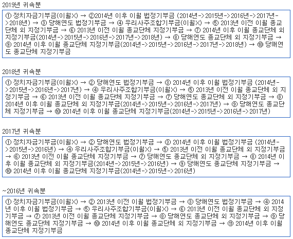 2015-2019-귀속분-공제순서-표