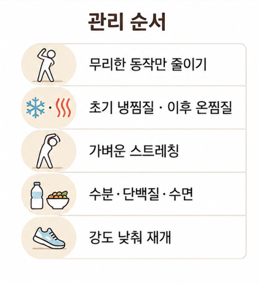 근육통 관리 순서, 동작 조절과 냉온찜질, 스트레칭, 영양과 수면, 강도 조절을 정리한 목록