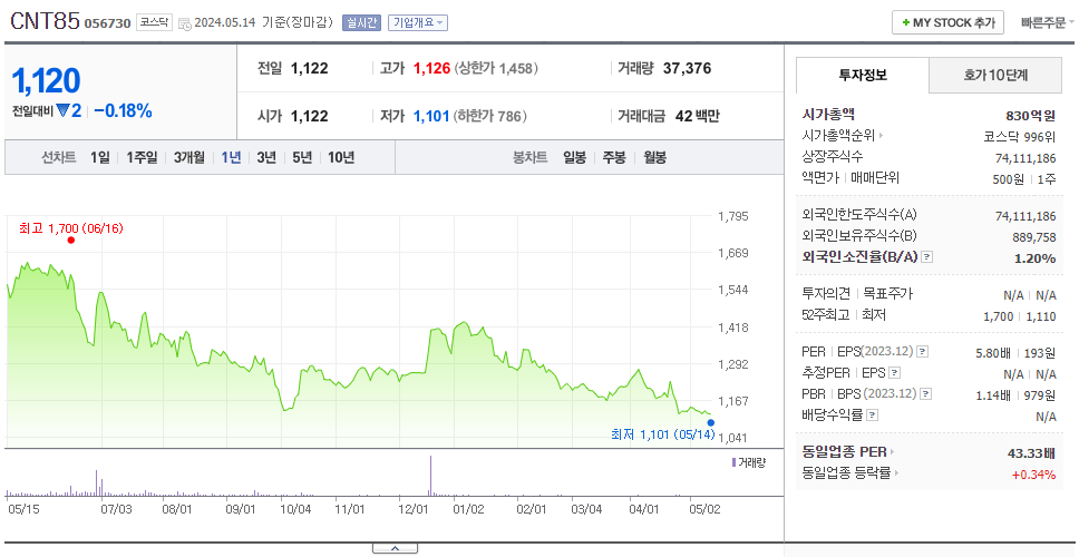 CNT85_주가
