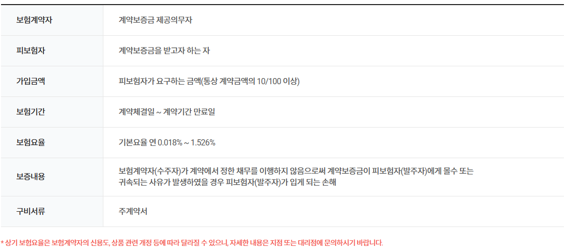 계약이행보증보험 주요내용