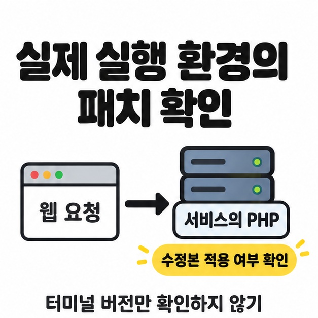 웹 요청이 서비스의 PHP로 전달되는 흐름과 실제 실행 환경의 수정본 적용 여부 확인을 강조한 도식