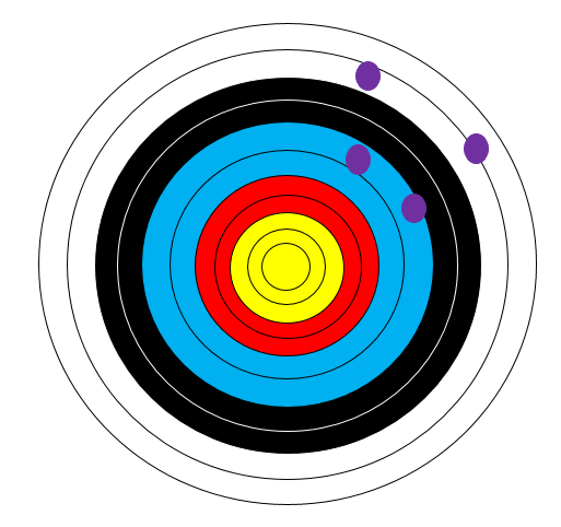 정확도(Accuracy) 낮음 , 정밀도(Precision) 낮음