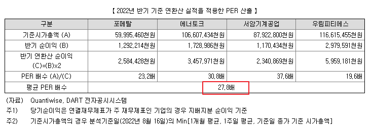 에스비비테크 PER산출 내역