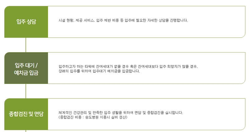 고창타워문의절차