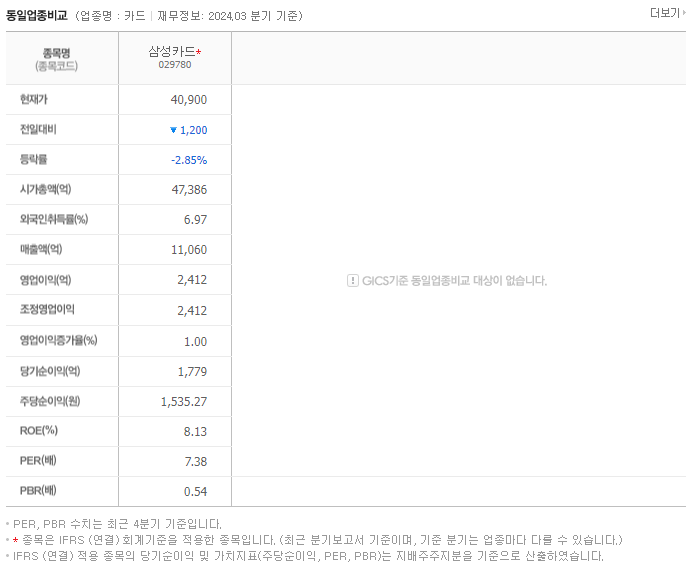 삼성카드_동종업비교자료