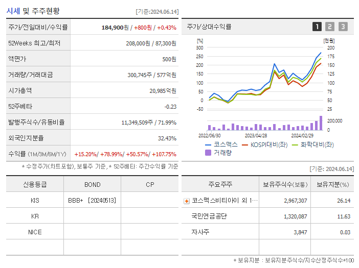 코스맥스_기업개요