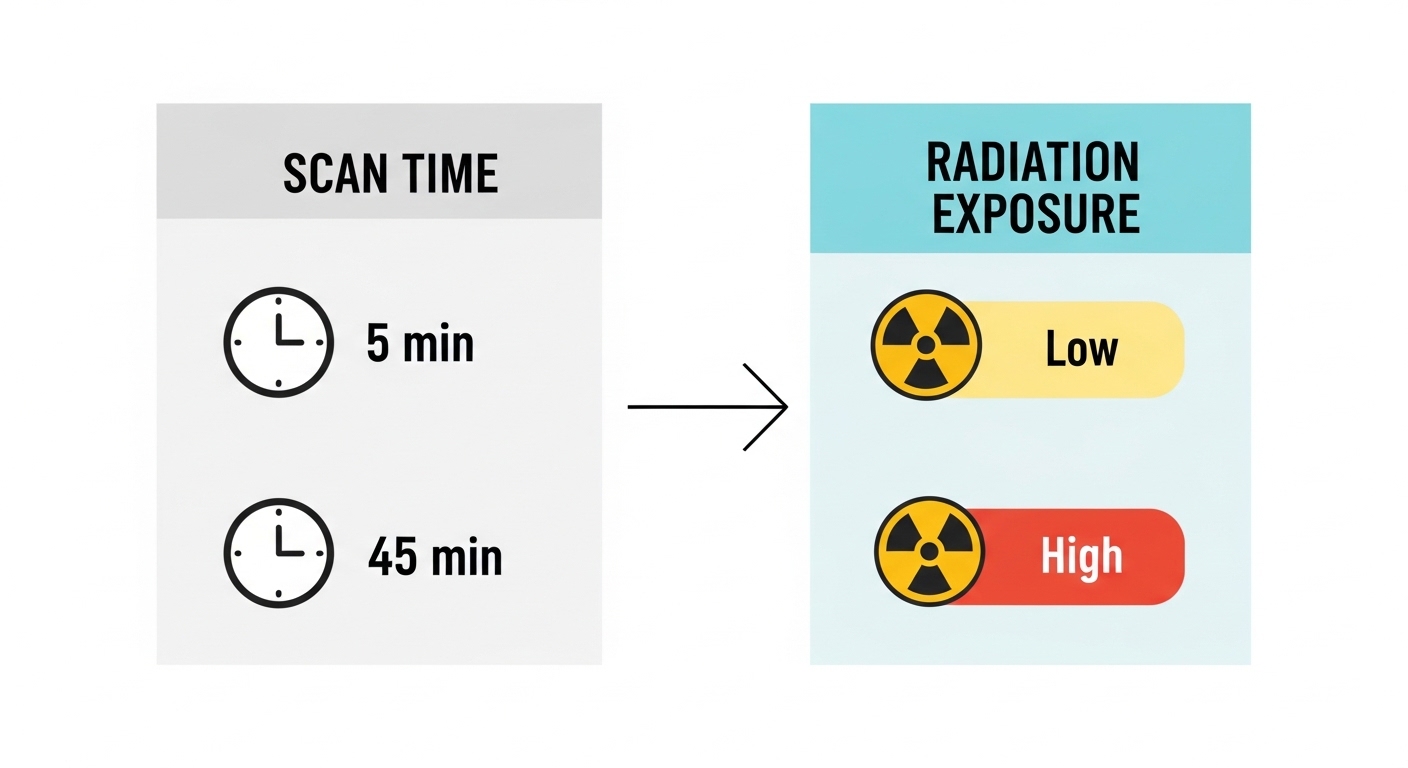 방사선노출mri검사