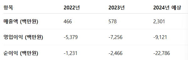 프로티나 공모주 청약일정 수요예측 기업정보