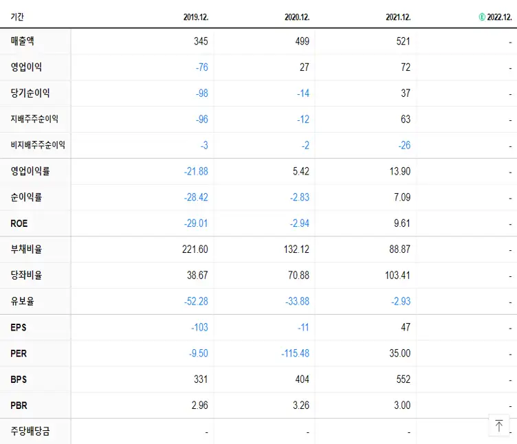 우리기술 재무제표