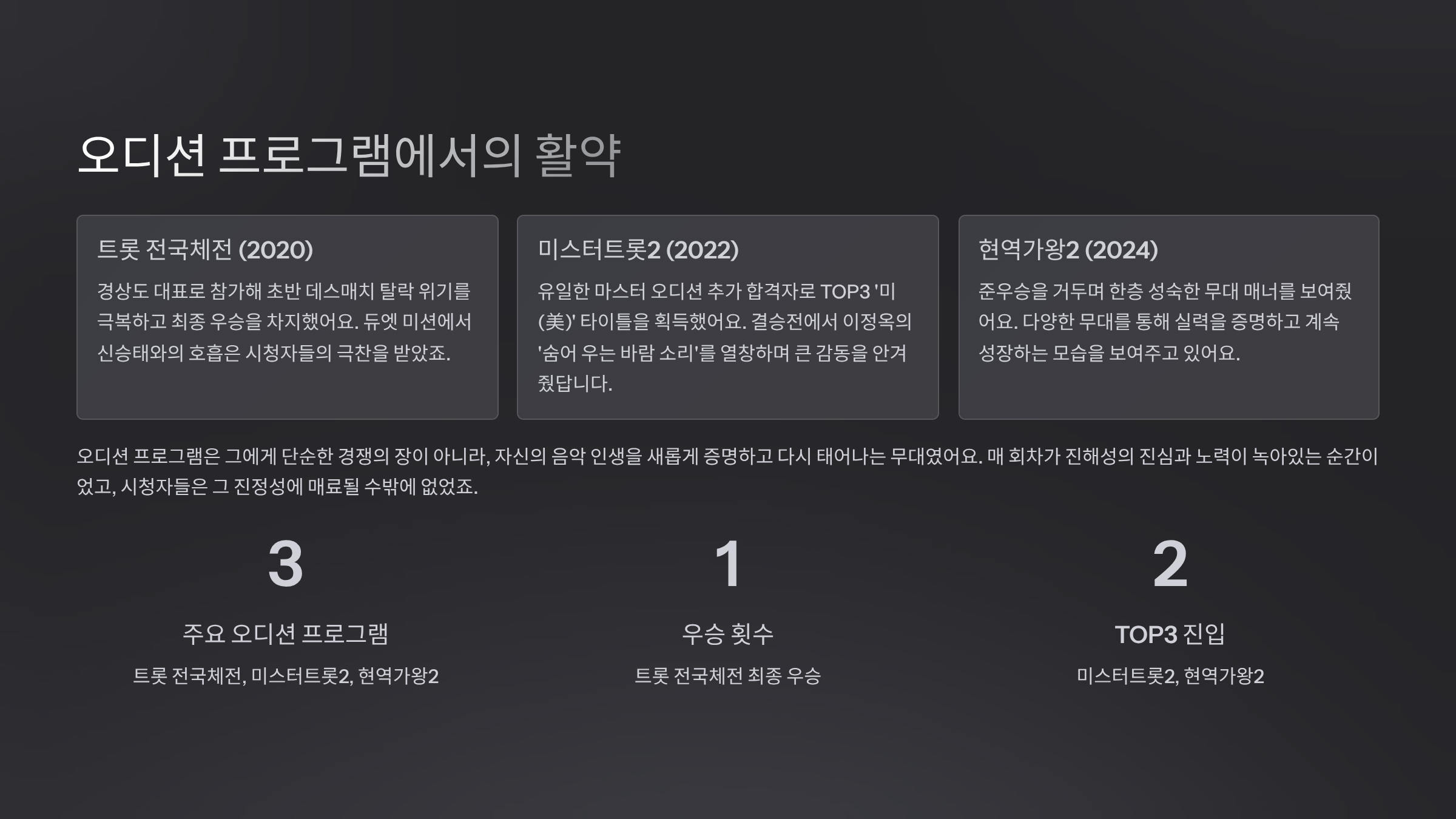 오디션 프로그램에서의 활약