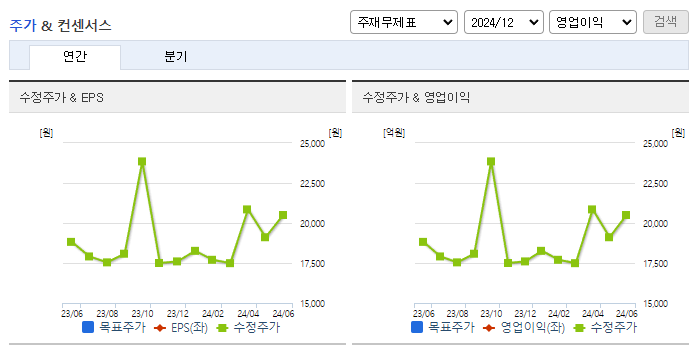 중앙에너비스_컨센서스