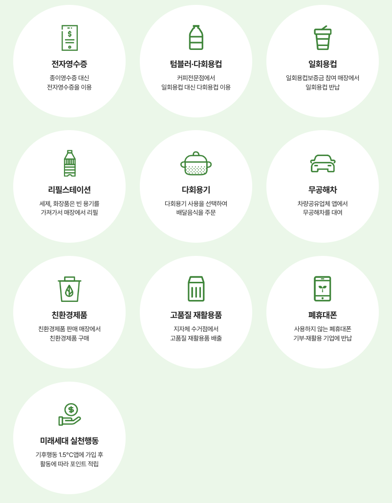 탄소 중립 실천 포인트 7만원 적립 방법