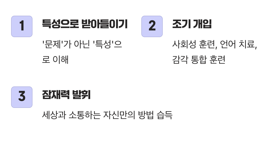 ‘조기 발견’이 최고의 선물인 이유