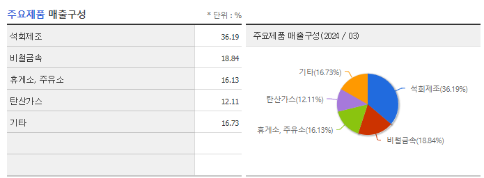 태경산업_주요제품