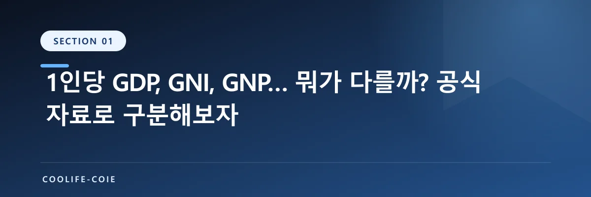 1인당 GDP, GNI, GNP… 뭐가 다를까? 공식 자료로 구분해보자