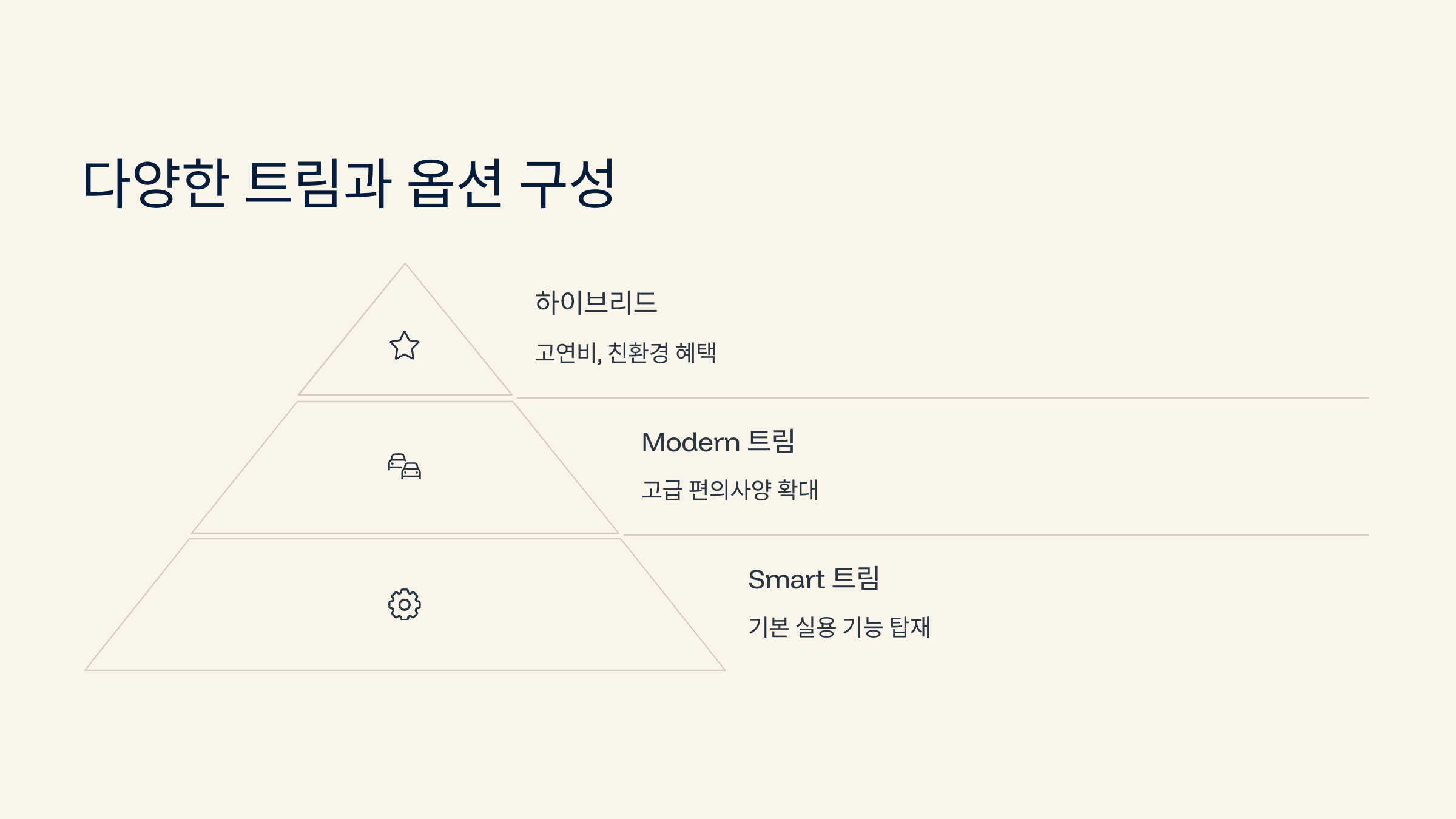 🚗 2025 아반떼 Avante, 사회 초년생과 초보 운전자에게 완벽한 준중형 세단!