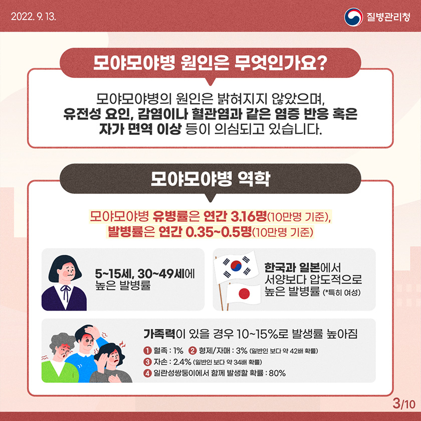 모야모야병 유전 증상 원인 치료 수술