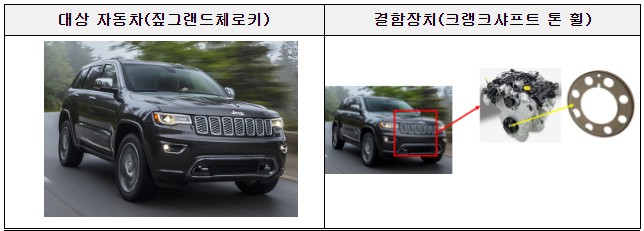 국토교통부 포드 익스플로러 - 기아 카렌스 - 르노 SM3 등 리콜 소식 자동차 차량 대상 여부 조회 결함 사항 확인 보상 신청 방법