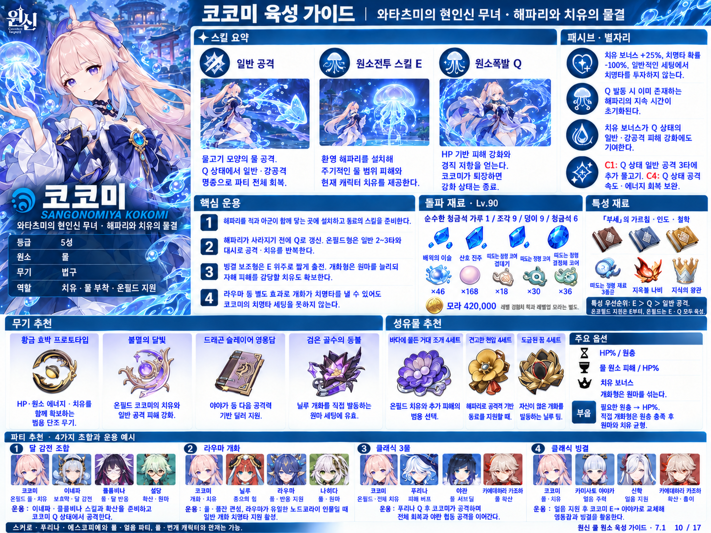 7.1버전 코코미 육성
