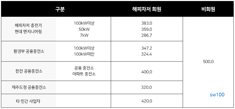 해피차저 (HAPPE CHARGER) 살펴보기 8