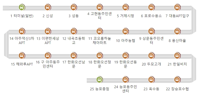 거제 3000번 버스 노선