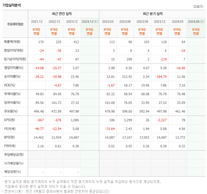넥스턴바이오_실적