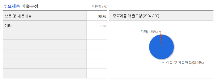 신세계인터내셔날_주요제품