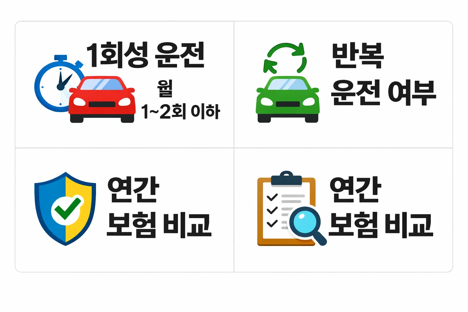 카카오 원데이 자동차보험이 1회성 운전과 반복 운전 중 어떤 경우에 유리한지 판단 기준을 정리한 이미지