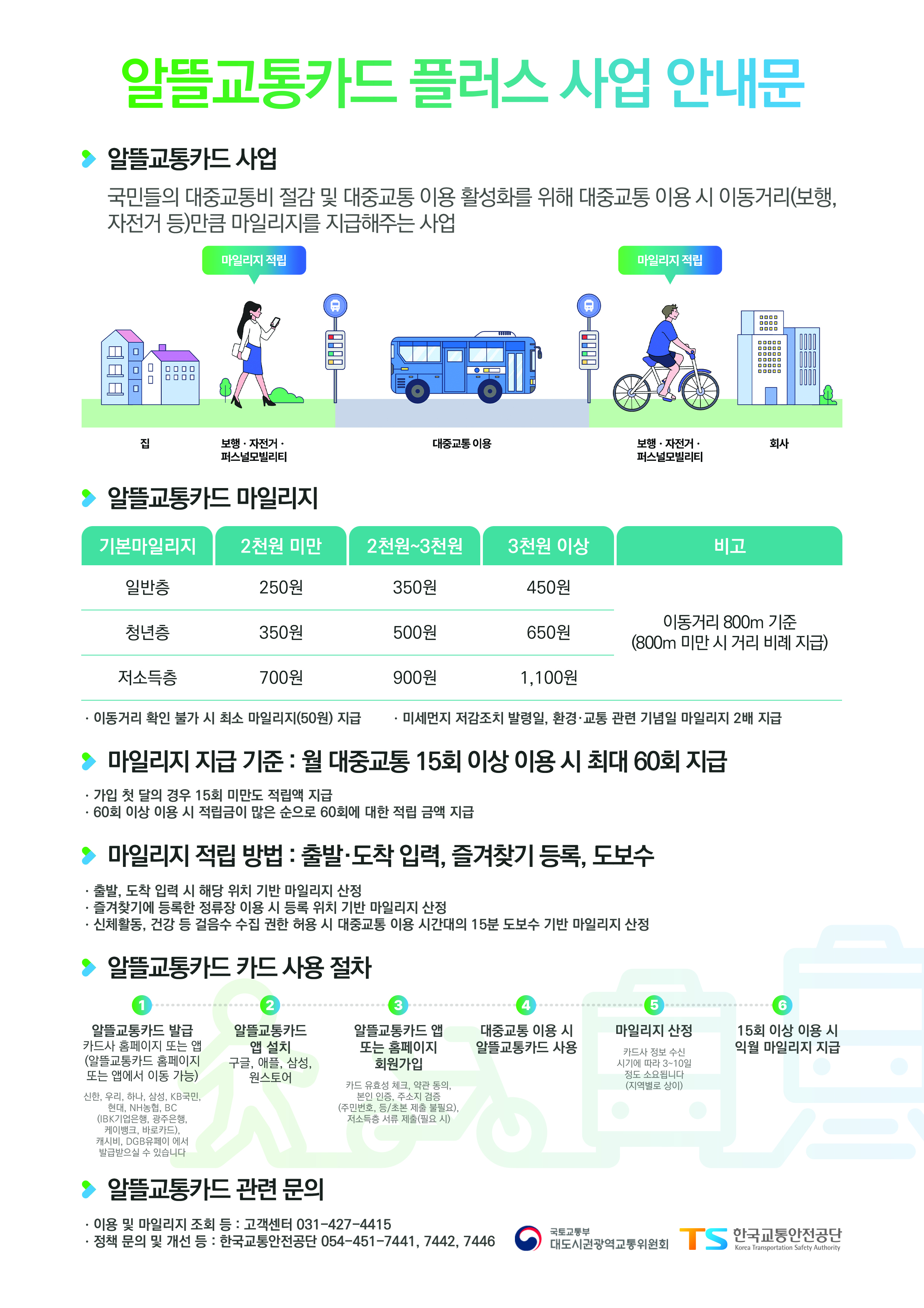 알뜰교통카드