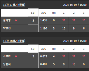 하이원리조트 PBA LPBA 챔피언십
