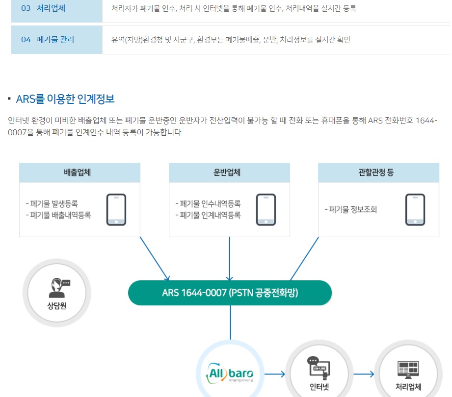 폐기물인계정보관리