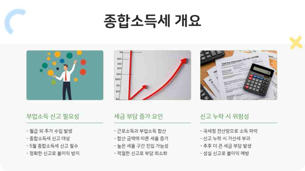 직장인 부업소득 종합소득세 2025년 신고 기준 절세 방법