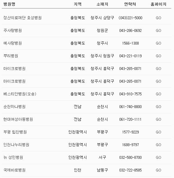 교통사고 병원 찾는 방법 (인천, 충북, 전남)