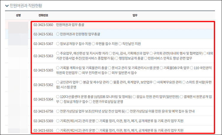 강남구청-전화번호