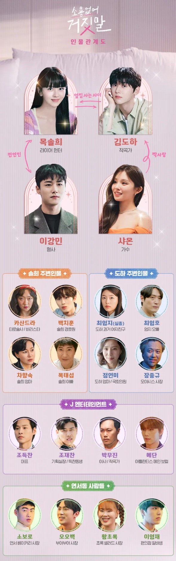 [드라마 다시보기 추천] 소용없어 거짓말 몇부작 재방송 줄거리 결말 인물관계도 등장인물