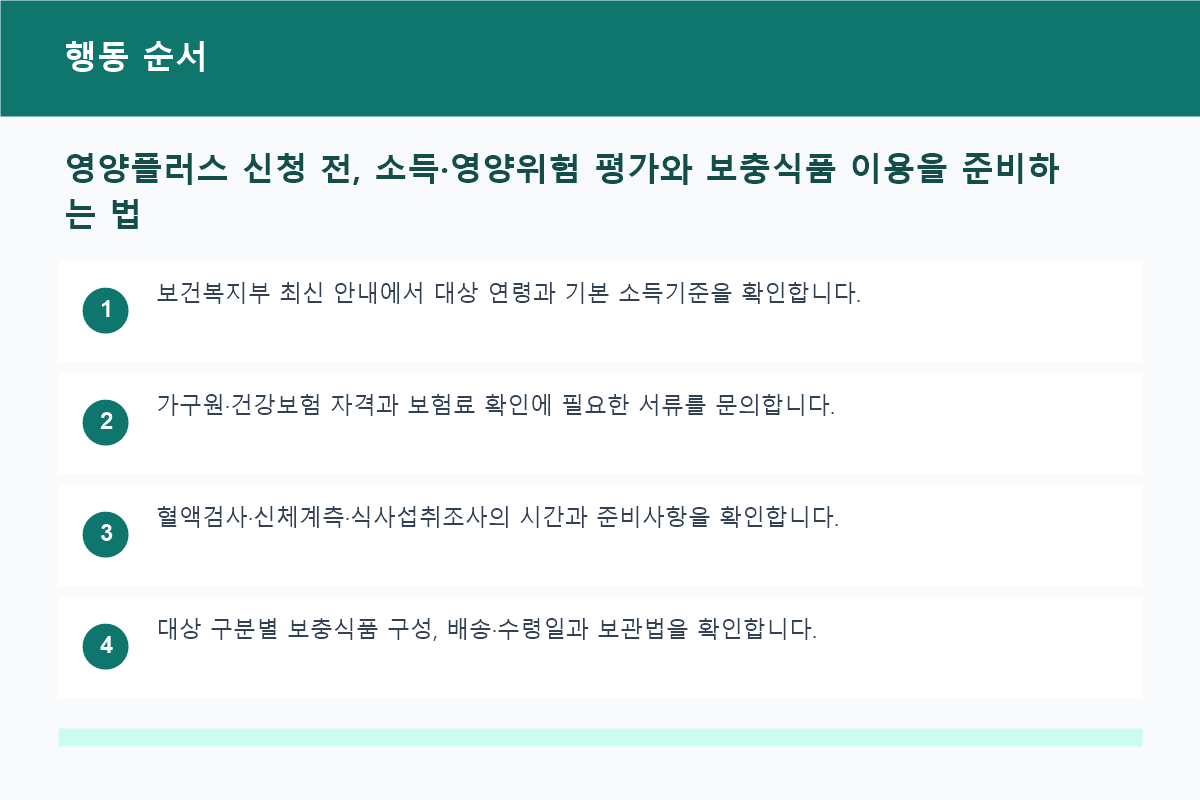 영양플러스 신청 전, 소득·영양위험 평가와 보충식품 이용을 준비하는 법 행동 순서 정보 이미지