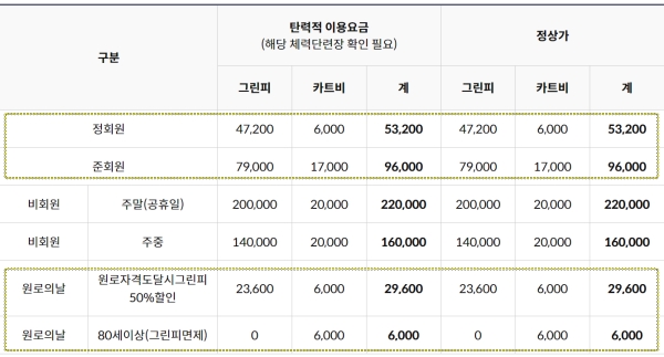 동여주 골프장 요금표 이미지