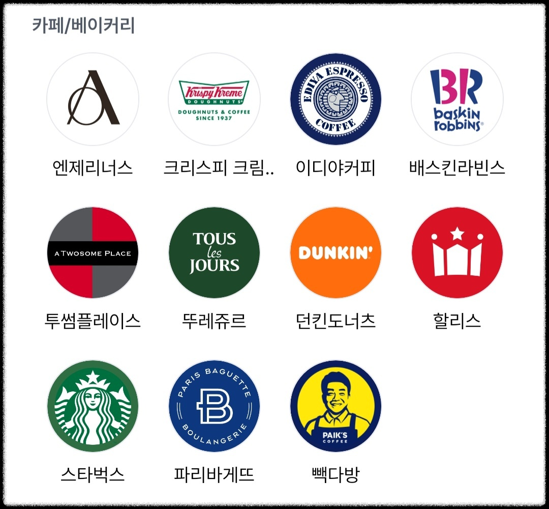 전국민 일상 지원금 발로소득