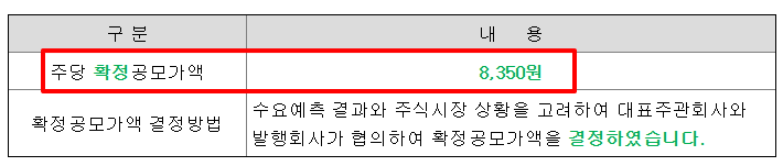 엠디바이스 공모주 수요예측결과 상장일