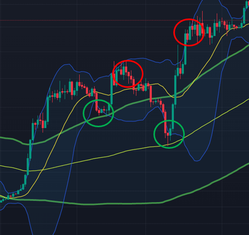 볼린저밴드를 이용한 벡테스팅-이미지