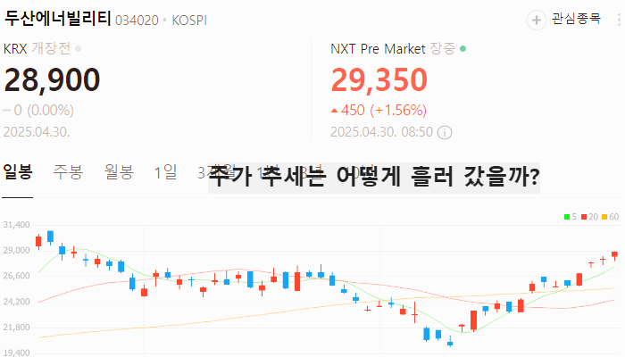 SMR 관련주 대장주 테마주 수혜주 TOP5