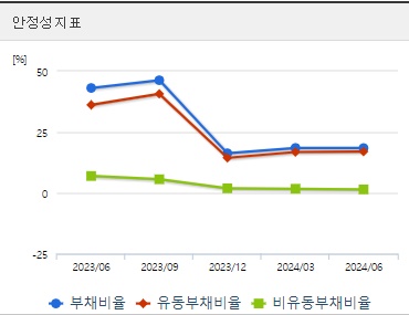셀트리온 주가 안정성 (0826)