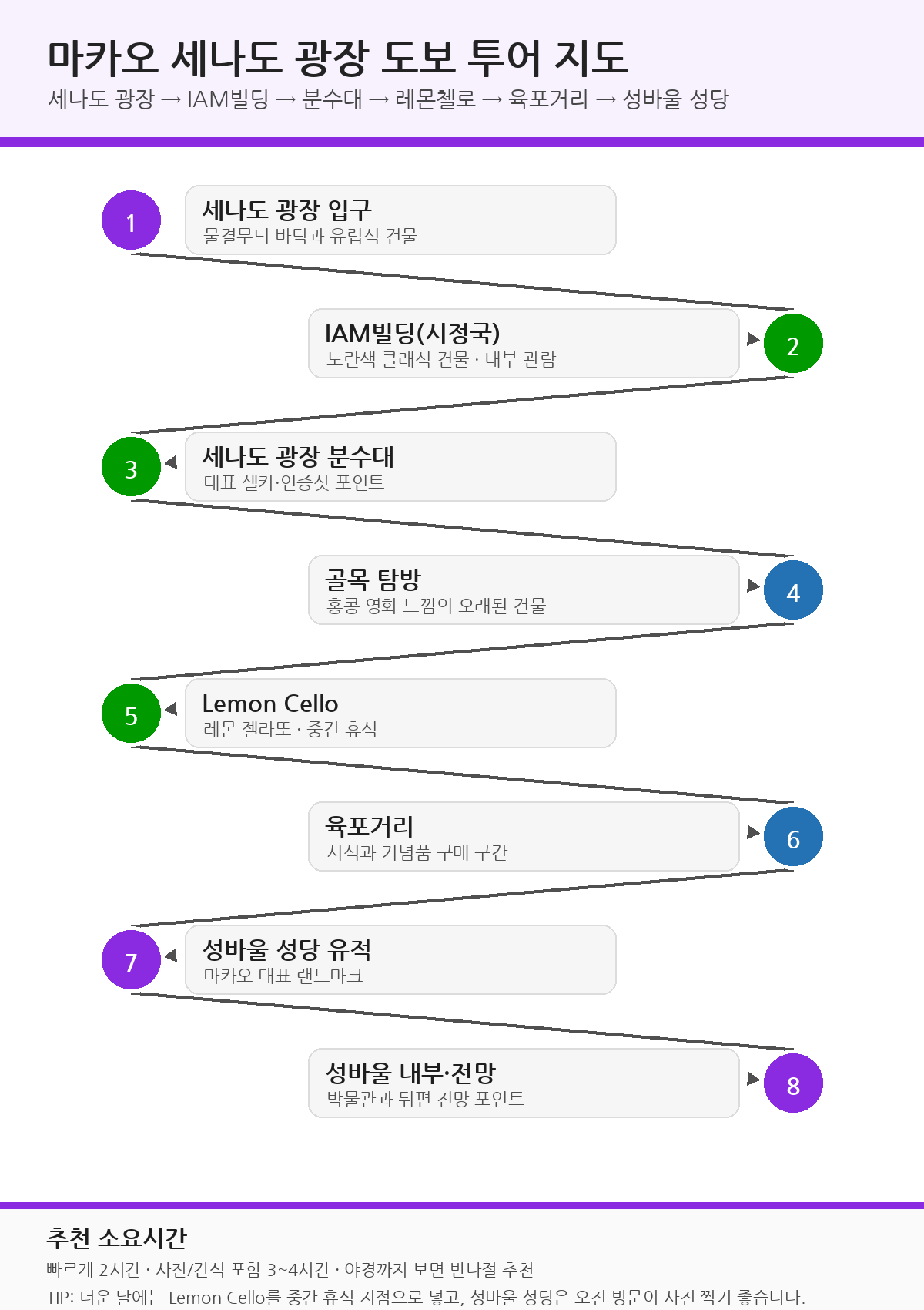 세나도 광장 도보 투어 코스 지도
