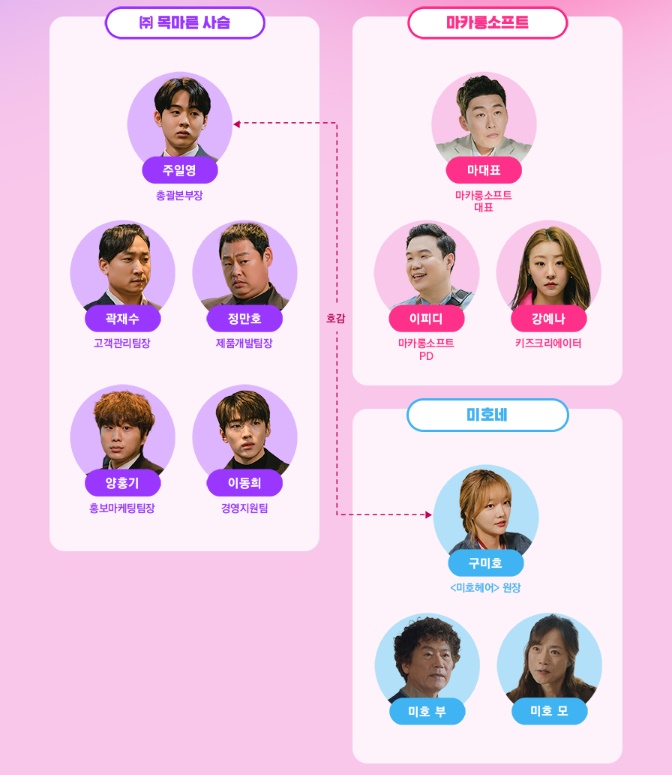 놀아주는 여자 인물관계도