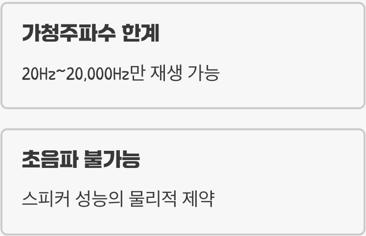 스마트폰 스피커의 물리적 한계