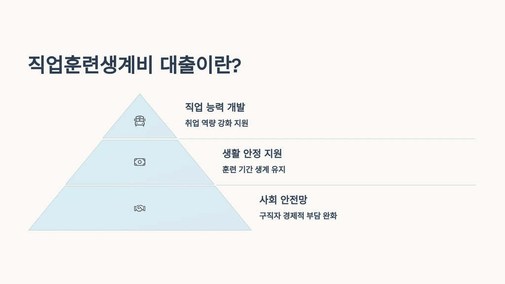 직업훈련생계비 대출이란?