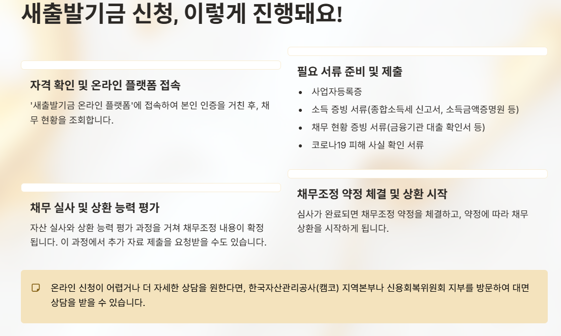 새출발기금 신청절차
