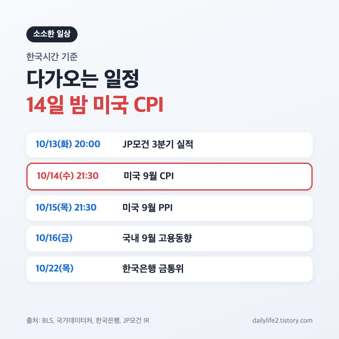 코스피 투자자가 볼 10월 미국 CPI와 금통위 등 주요 일정 카드