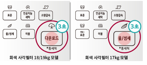 통세척 코스 사용 방법 2